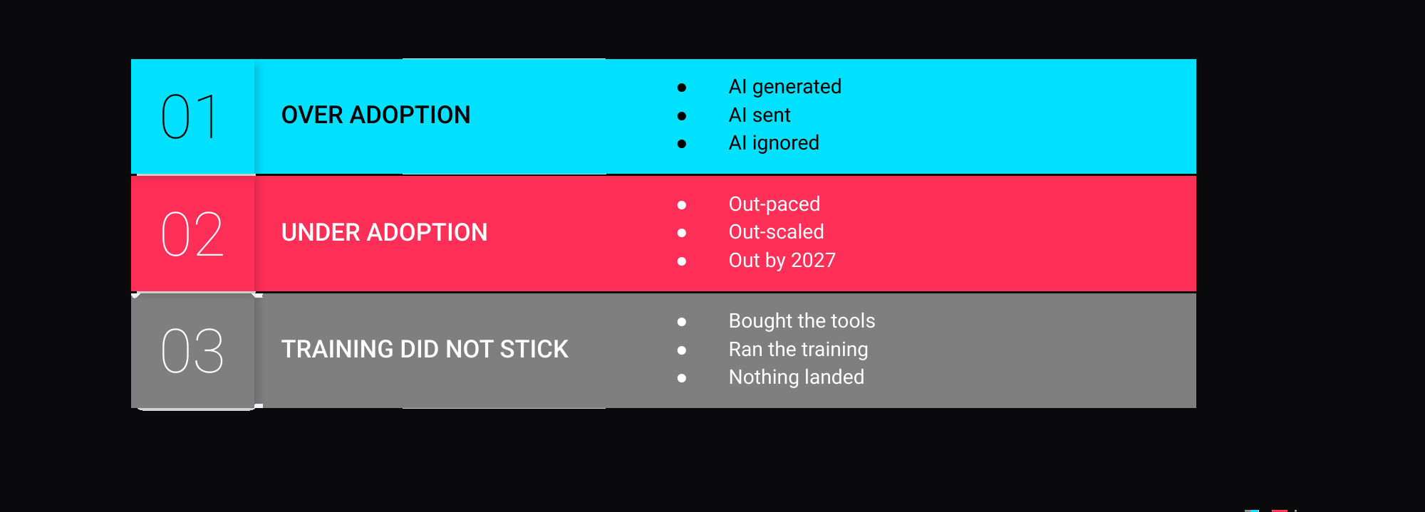 Diagram showing how AI breaks the trust equation